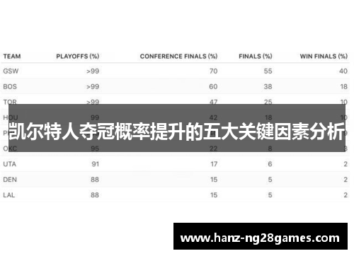 凯尔特人夺冠概率提升的五大关键因素分析