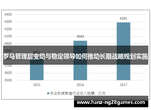 罗马管理层变动与稳定领导如何推动长期战略规划实施
