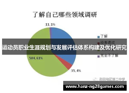 运动员职业生涯规划与发展评估体系构建及优化研究
