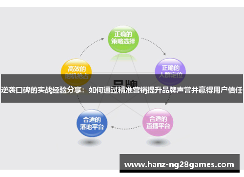 逆袭口碑的实战经验分享:如何通过精准营销提升品牌声誉并赢得用户信任