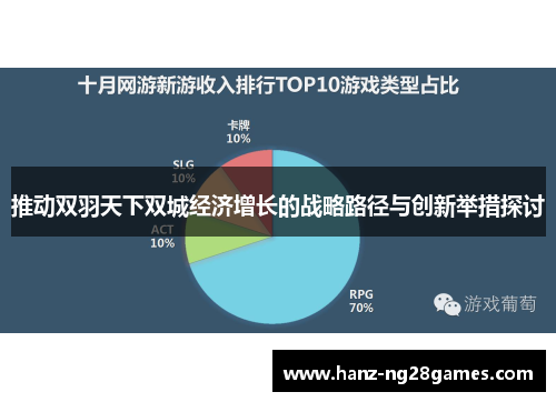 推动双羽天下双城经济增长的战略路径与创新举措探讨