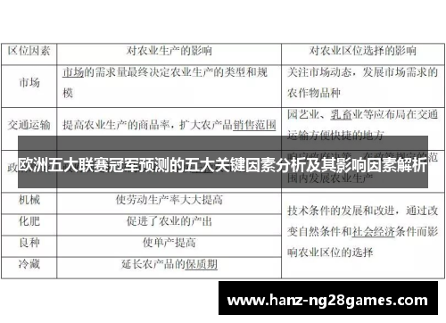 欧洲五大联赛冠军预测的五大关键因素分析及其影响因素解析 欧洲五大联赛冠军预测的五大关键因素分析及其影响因素解析