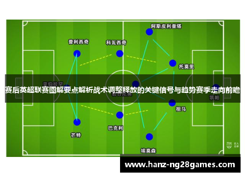 赛后英超联赛图解要点解析战术调整释放的关键信号与趋势赛季走向前瞻